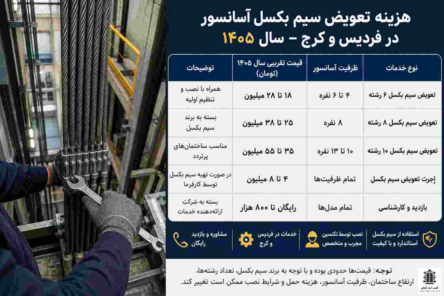 هزینه تعویض سیم بکسل آسانسور